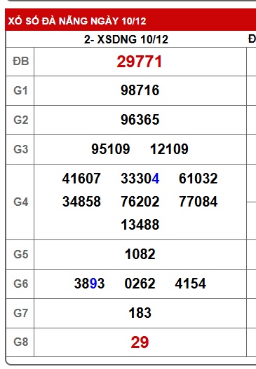Soi cầu XSMT 17-12-2025 Win2888 Chốt số Dàn Đề Miền Trung Thứ 4