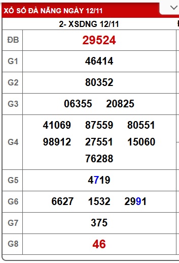 Soi cầu XSMT 19-11-2025 Win2888 Chốt số lô đề miền trung thứ 4