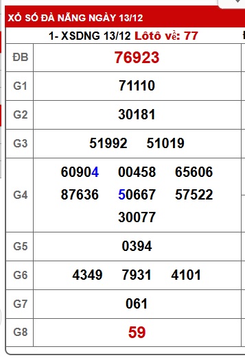 Soi cầu XSMT 20-12-2025 Win2888 Chốt số lô đề miền trung thứ 7