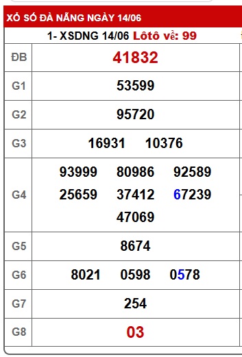 Soi cầu XSMT 21-06-2025 Win2888 Chốt số lô đề miền trung thứ 7