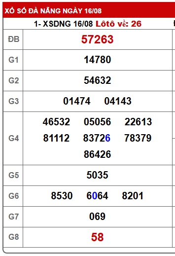 Soi cầu XSMT 23-08-2025 Win2888 Chốt số lô đề miền trung thứ 7