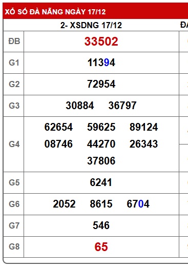 Soi cầu XSMT 24-12-2025 Win2888 Dự đoán Xổ Số Miền Trung thứ 4