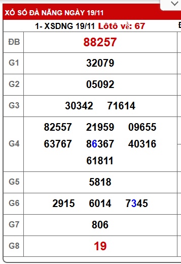 Soi cầu XSMT 26-11-2025 Win2888 Dự đoán Xổ Số Miền Trung VIP thứ 4