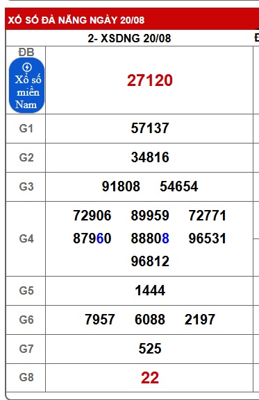 Soi cầu XSMT 27-08-2025 Win2888 Chốt số cầu lô miền trung thứ 4