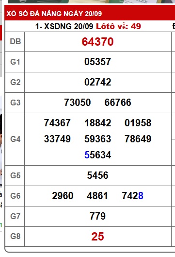 Soi cầu XSMT 27-09-2025 Win2888 Chốt số lô đề miền trung thứ 7