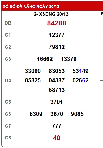 Soi cầu XSMT 27-12-2025 Win2888 Dự đoán xổ số miền trung thứ 7