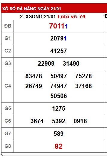 Soi cầu XSMT 28-01-2026 Win2888 Dự đoán Xổ Số Miền Trung VIP thứ 4