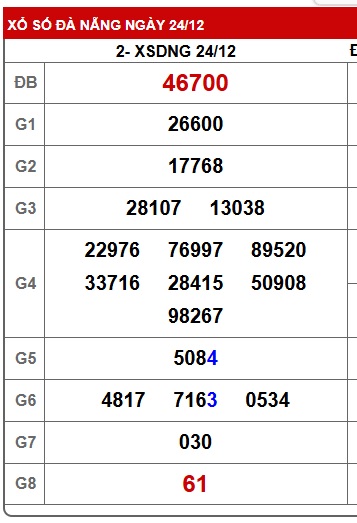 Soi cầu XSMT 31-12-2025 Win2888 Dự đoán Xổ Số Miền Trung VIP thứ 4