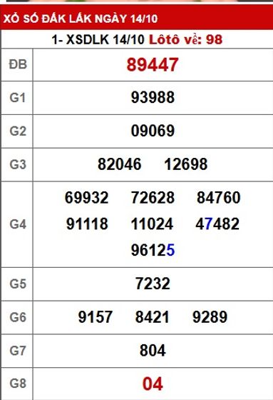 Soi cầu XSMT 21-10-2025 Win2888 Chốt số xổ số miền trung thứ 3