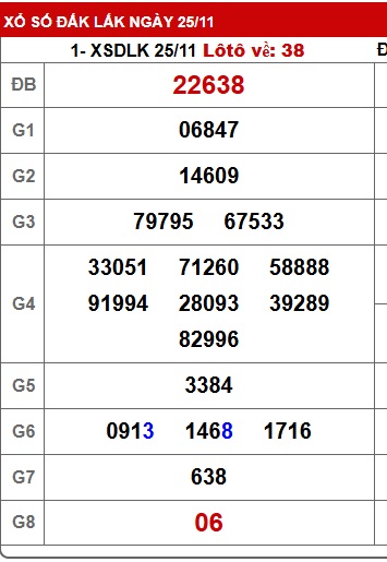 Soi cầu XSMT 02-12-2025 Win2888 Dự đoán xổ số miền trung thứ 3