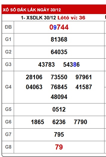 Soi cầu XSMT 06-01-2026 Win2888 Chốt số xổ số miền trung thứ 3
