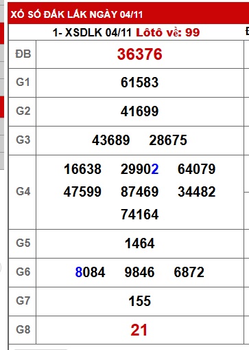 Soi cầu XSMT 11-11-2025 Win2888 Chốt số xổ số miền trung thứ 3