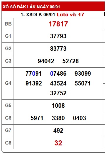 Soi cầu XSMT 13-01-2026 Win2888 Dự đoán Xổ Số Miền Trung thứ 3
