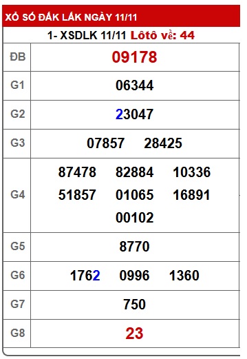 Soi cầu XSMT 18-11-2025 Win2888 Dự đoán xổ số miền trung thứ 3