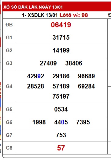 Soi cầu XSMT 20-01-2026 Win2888 Chốt số xổ số miền trung thứ 3