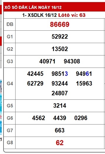 Soi cầu XSMT 23-12-2025 Win2888 Chốt số xổ số miền trung thứ 3
