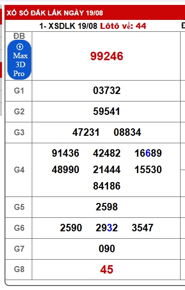 Soi cầu XSMT 26-08-2025 Win2888 Dự đoán xổ số miền trung thứ 3