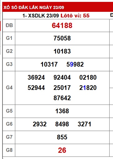 Soi cầu XSMT 30-09-2025 Win2888 Dự đoán xổ số miền trung thứ 3