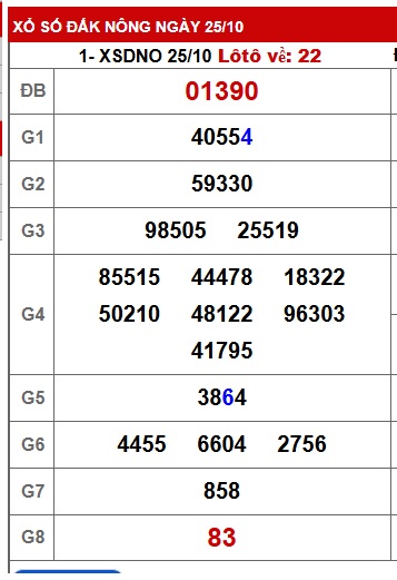 Soi cầu XSMT 01-11-2025 Win2888 Dự đoán xổ số miền trung thứ 7