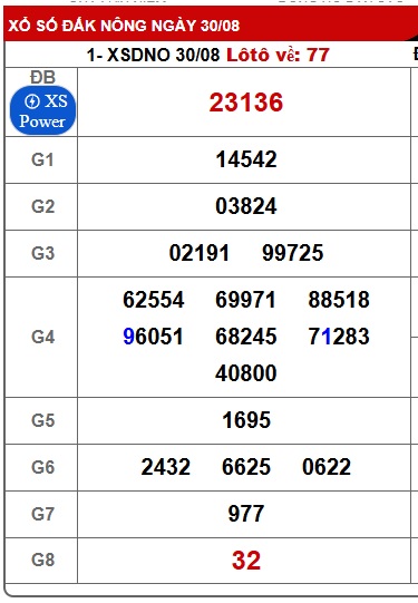 Soi cầu XSMT 06-09-2025 Win2888 Chốt số cầu lô miền trung thứ 7