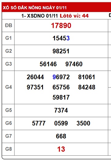 Soi cầu XSMT 08-11-2025 Win2888 Dự đoán xổ số miền trung thứ 7