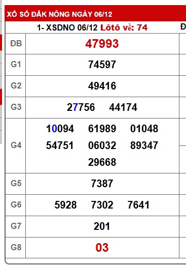 Soi cầu XSMT 13-12-2025 Win2888 Dự đoán xổ số miền trung thứ 7