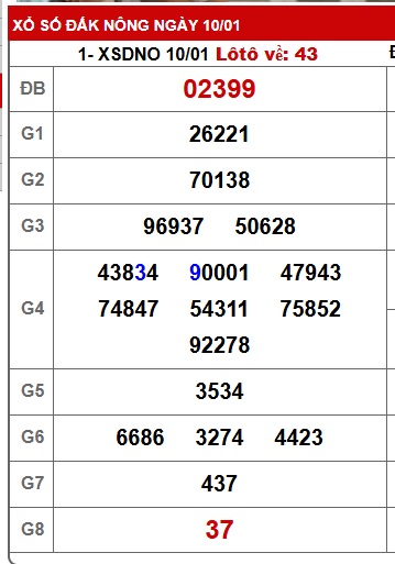 Soi cầu XSMT 17-01-2026 Win2888 Dự đoán xổ số miền trung thứ 7