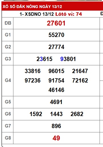 Soi cầu XSMT 20-12-2025 Win2888 Chốt số lô đề miền trung thứ 7