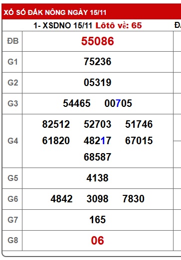 Soi cầu XSMT 22-11-2025 Win2888 Chốt số Dàn Đề Miền Trung thứ 7