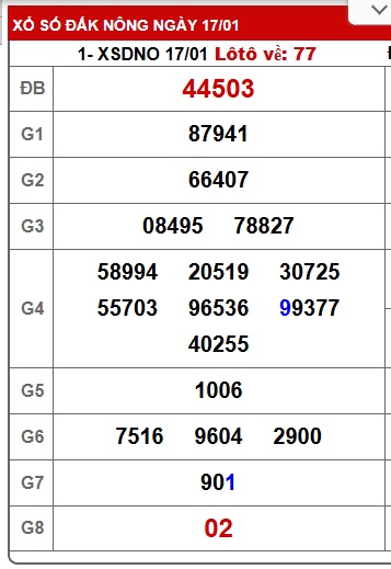 Soi cầu XSMT 24-01-2026 Win2888 Dự đoán xổ số miền trung thứ 7