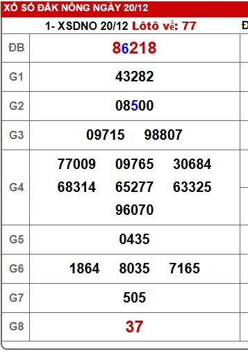 Soi cầu XSMT 27-12-2025 Win2888 Dự đoán xổ số miền trung thứ 7