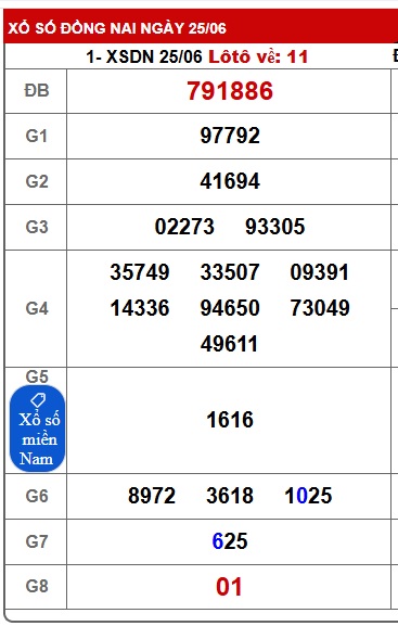 Soi cầu XSMN 02-07-2025 Win2888 Dự đoán Xỉu Chủ Miền Nam thứ 4