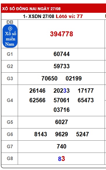 Soi cầu XSMN 03-09-2025 Win2888 Chốt số cầu lô miền nam thứ 4