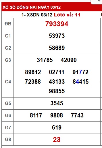 Soi cầu XSMN Win2888 10-12-2025 Dự đoán xổ số miền nam thứ 4