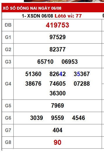 Soi cầu XSMN 13-08-2025 Win2888 Dự đoán Xỉu Chủ Miền Nam thứ 4