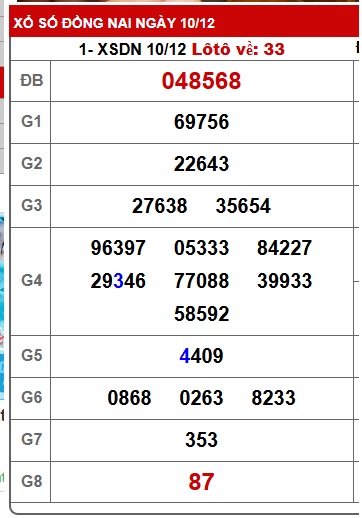 Soi cầu XSMN Win2888 17-12-2025 Dự đoán xổ số miền nam thứ 4
