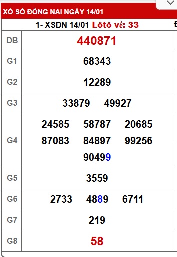 Soi cầu XSMN 21-01-2026 Win2888 Dự đoán cầu lô miền nam thứ 4