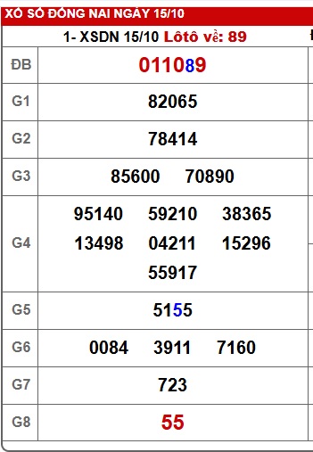Soi cầu XSMN 22-10-2025 Win2888 Chốt số cầu lô miền nam thứ 4