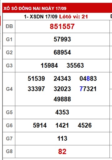 Soi cầu XSMN 24-09-2025 Win2888 Chốt số cầu lô miền nam thứ 4