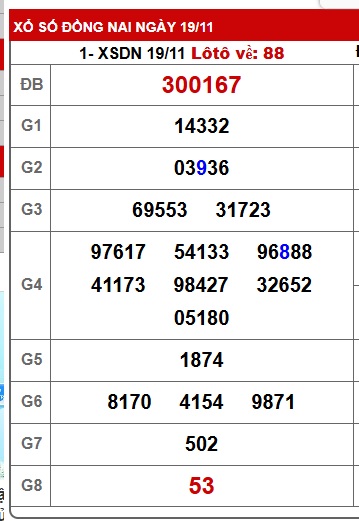 Soi cầu XSMN 26-11-2025 Win2888 Chốt số cầu lô miền nam thứ 4