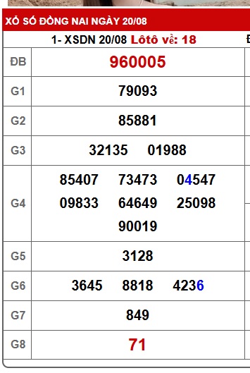 Soi cầu XSMN 27-08-2025 Win2888 Chốt số cầu lô miền nam thứ 4