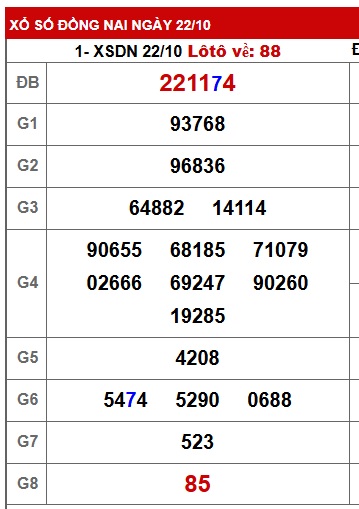 Soi cầu XSMN 29-10-225 Win2888 Dự đoán Xỉu Chủ Miền Nam thứ 4