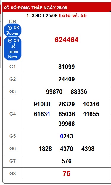 Soi cầu XSMN Win2888 01-09-2025 Dự đoán xổ số miền nam thứ 2