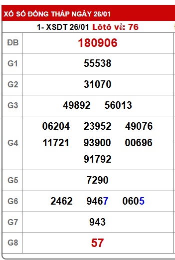 Soi cầu XSMN Win2888 02-02-2026 Dự đoán xổ số miền nam thứ 2