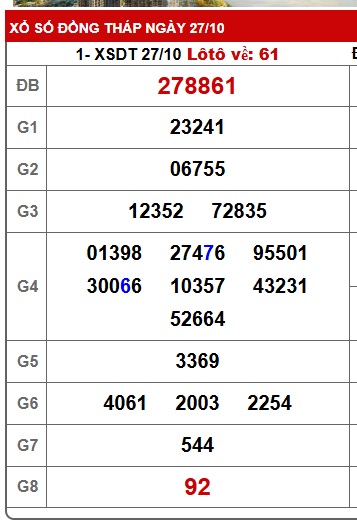 Soi cầu XSMN Win2888 03-11-2025 Dự đoán xổ số miền nam thứ 2