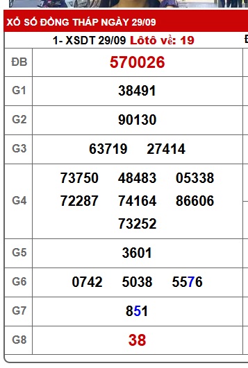 Soi cầu XSMN Win2888 06-10-2025 Chốt số Lô Đề Miền Nam thứ 2