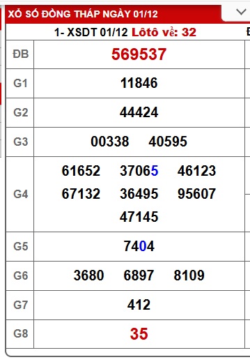 Soi cầu XSMN Win2888 08-12-2025 Dự đoán cầu lô miền nam thứ 2