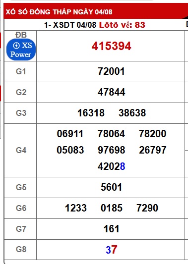 Soi cầu XSMN Win2888 11-08-2025 Chốt số Lô Đề Miền Nam thứ 2