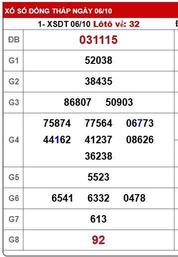Soi cầu XSMN Win2888 13-10-2025 Dự đoán xổ số miền nam thứ 2