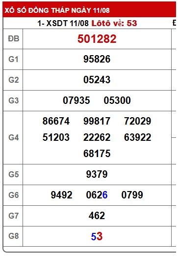 Soi cầu XSMN Win2888 18-08-2025 Dự đoán xổ số miền nam thứ 2